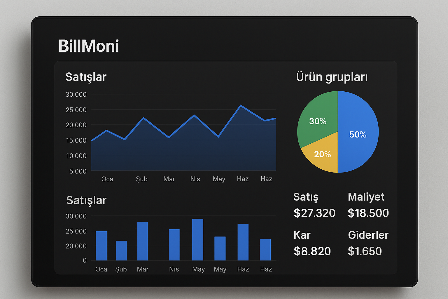 İşletme raporlama panosu